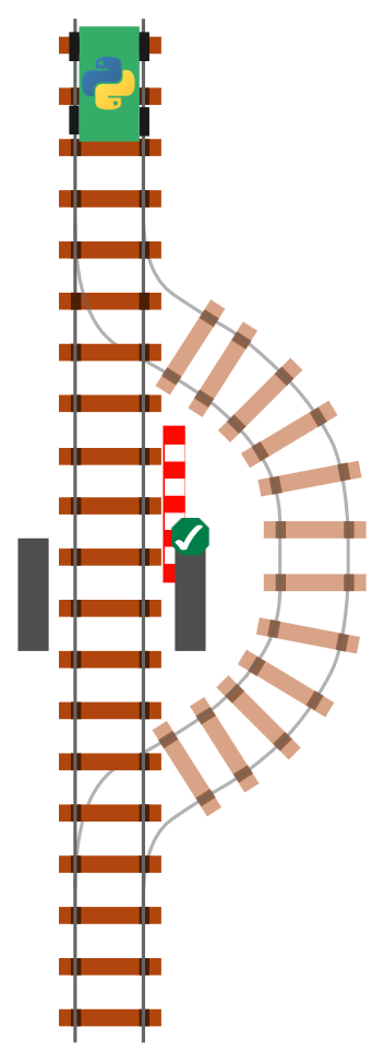 Schematische weergave van een treinspoor. Een trein met Python-logo staat op het punt een spoor te nemen met een open slagboom.
